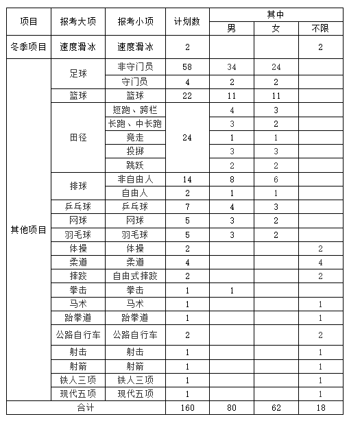 內蒙古師范大學2021年體育單招運動訓練專業(yè)招生簡章